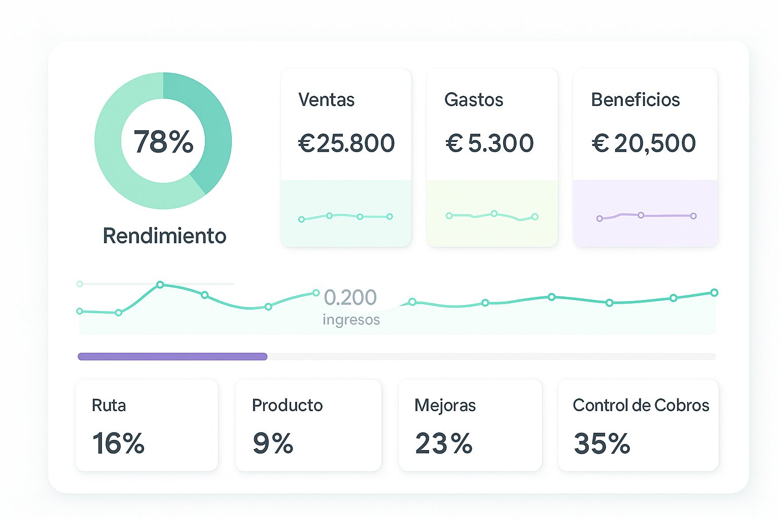 cuadrorendimiento